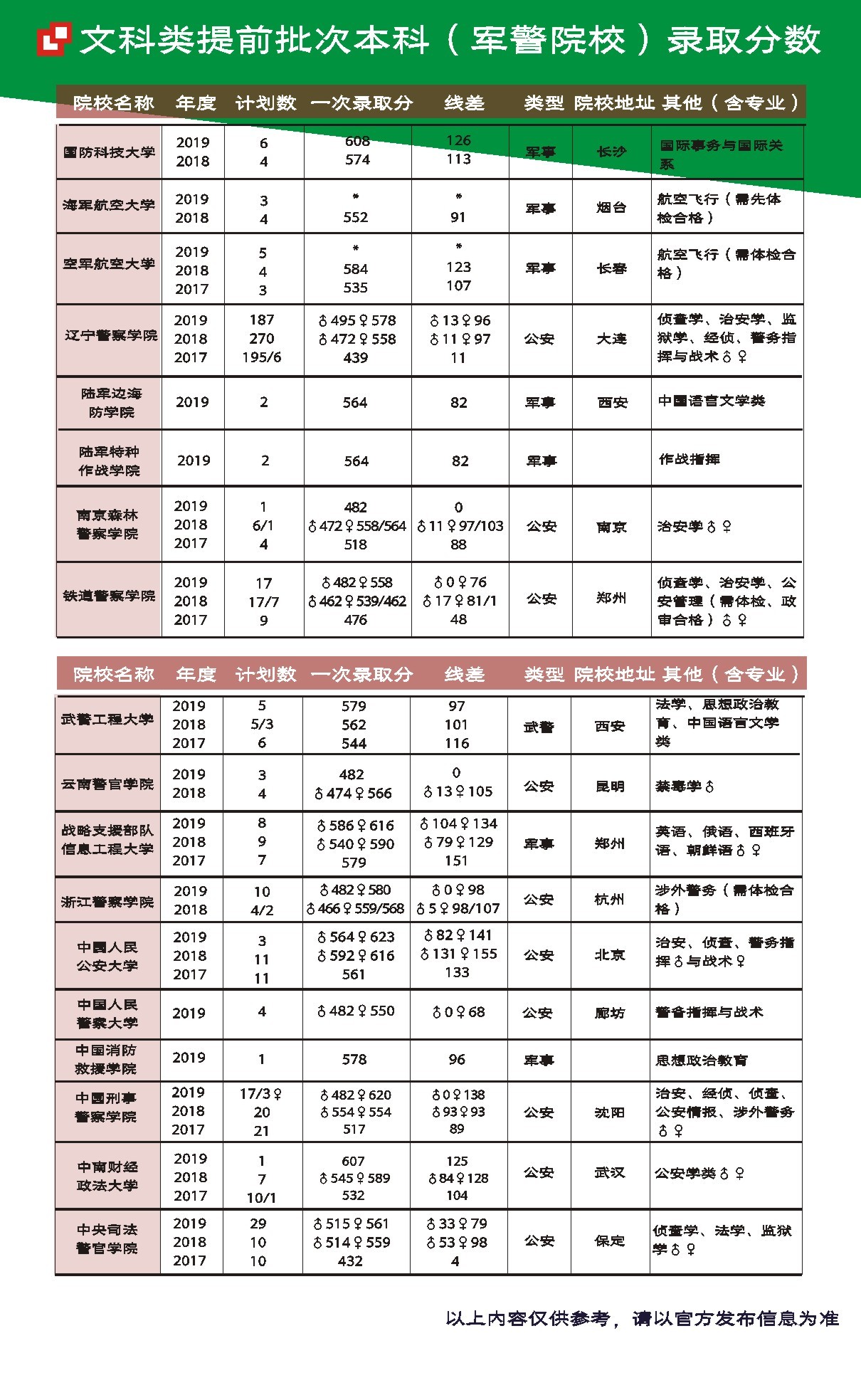 鞍山高三手冊(cè)轉(zhuǎn)曲（低版本）3000=本   封面157銅版紙 里面127銅版紙.jpg