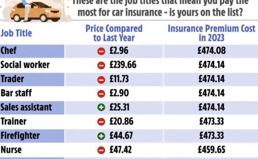 UK Study Reveals Owning An EV And Your Job Drives Up Your Insurance Cost